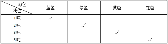 巨力吊裝帶噸位標識